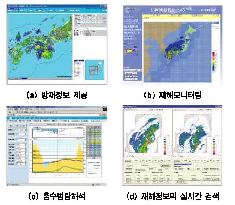 일본 국토교통성 강우레이더 활용 현황