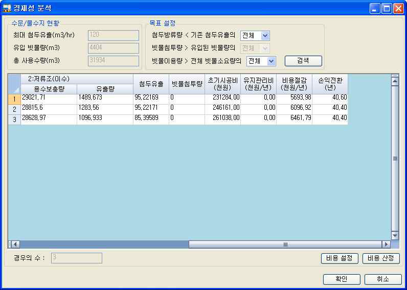 그린오피스 경제성 분석 결과(옥상녹화미설치 시)