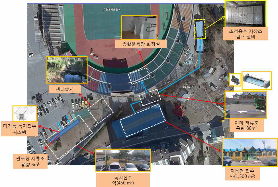 강릉 종합운동장 빗물관리시설 배치도