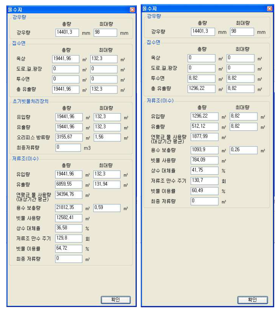 물수지 분석