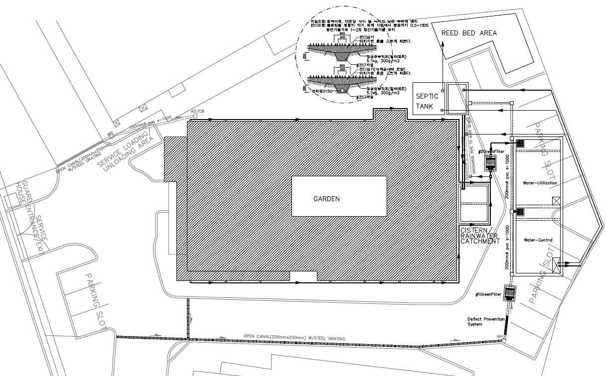 T&R 센터 빗물관리시설 평면 계획도