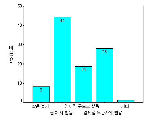 경제성 논란에 대한 의견