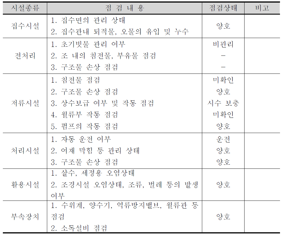 저류시설 점검