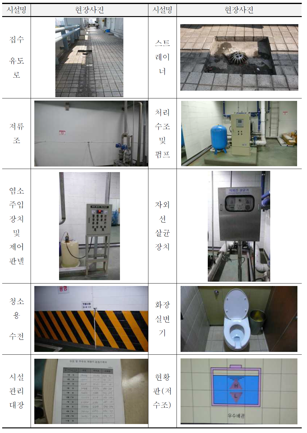 A우편집중국 빗물관리시설 현장사진