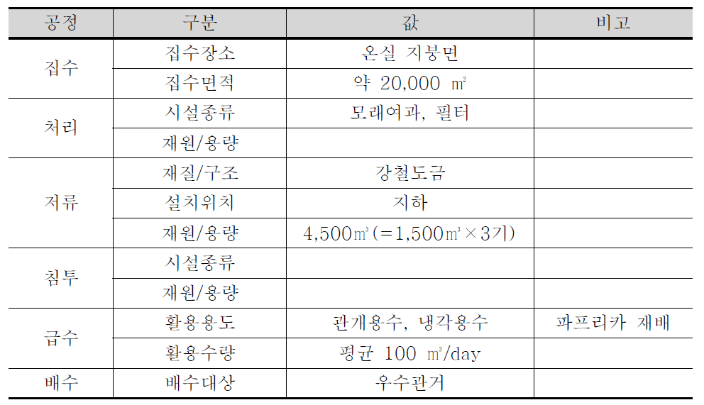 시설 정보(H온실)