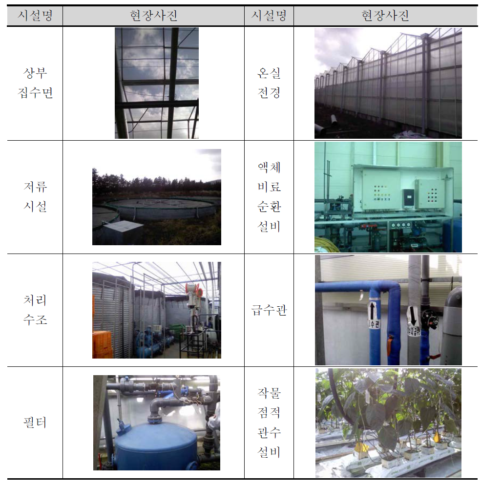 H 온실 빗물관리시설 현장사진