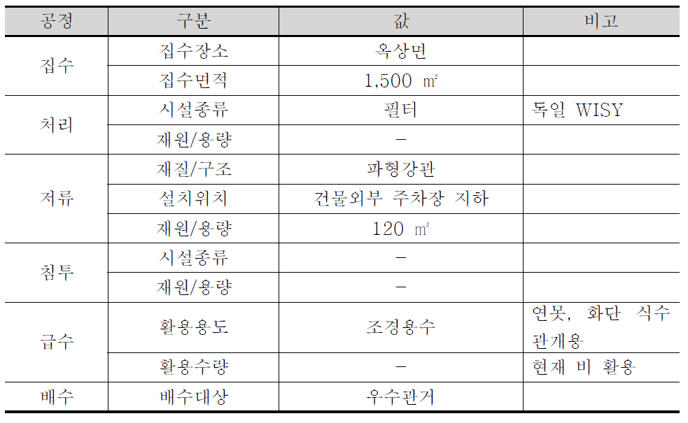 시설 정보(K중학교)