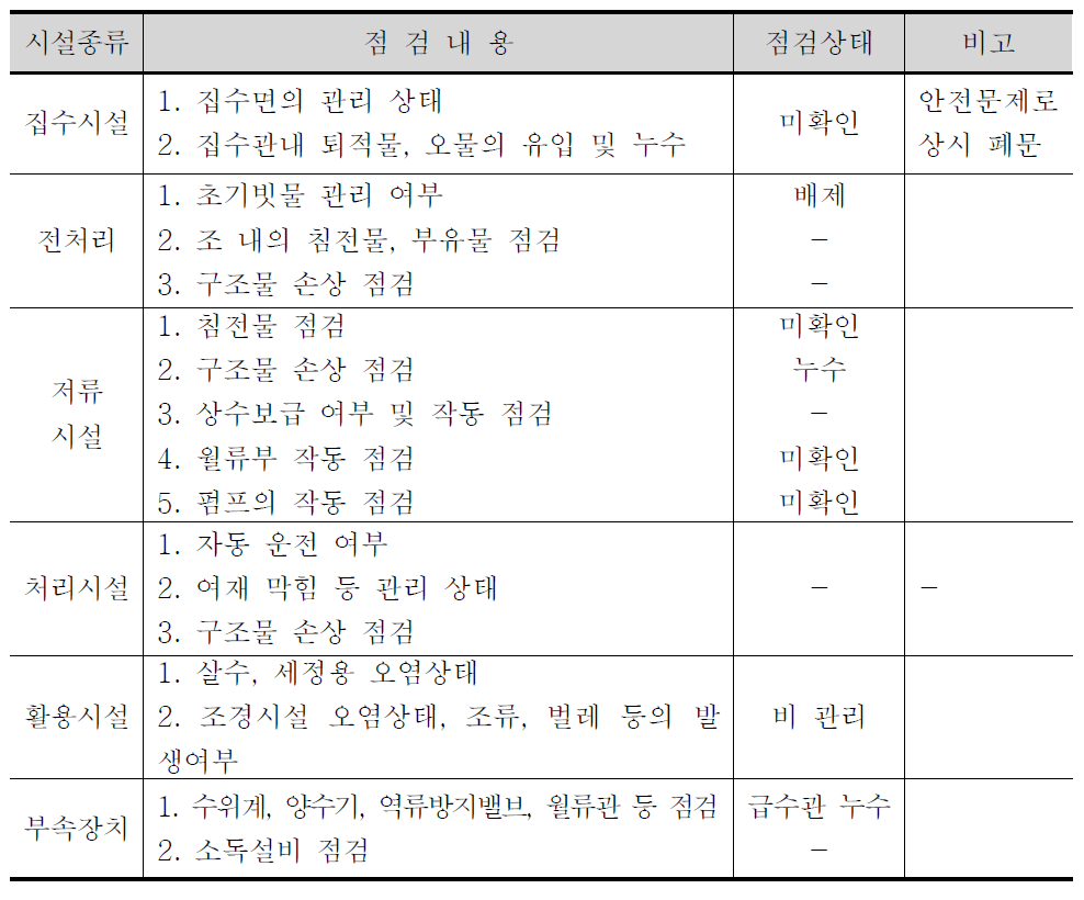 저류시설 점검(K중학교)