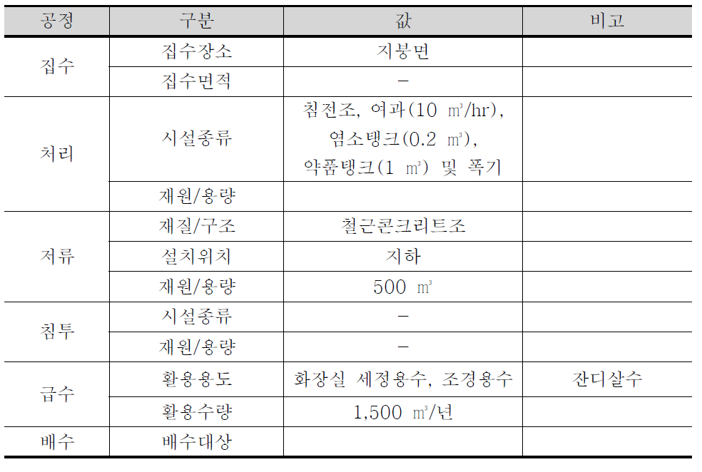 시설 정보(C월드컵경기장)