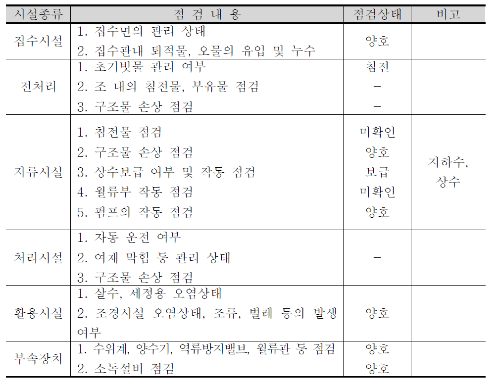 저류시설 점검(C월드컵경기장)