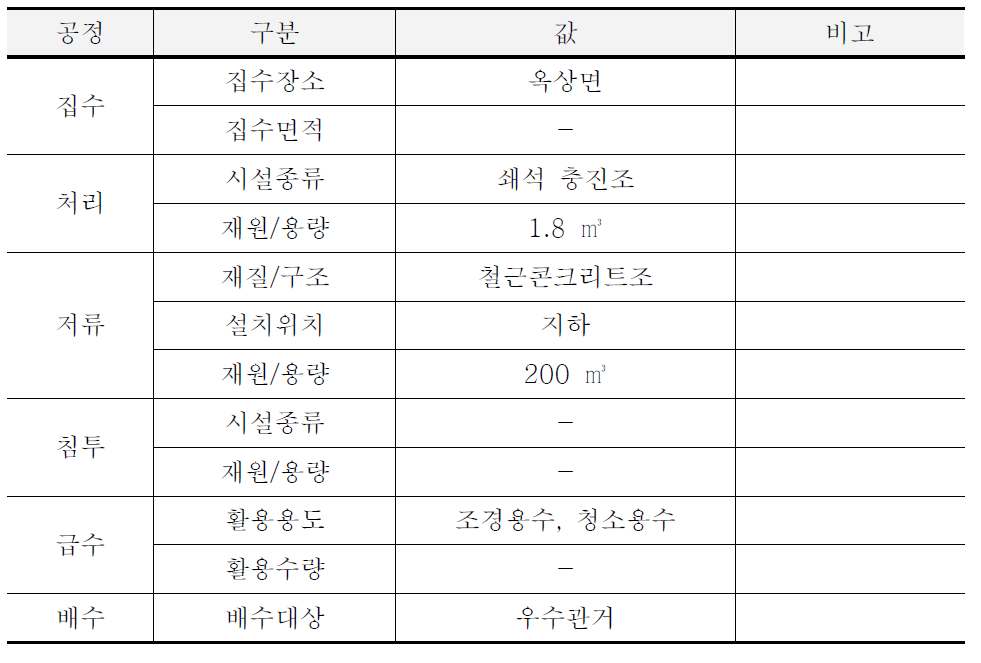 시설 정보(R 공동주택)