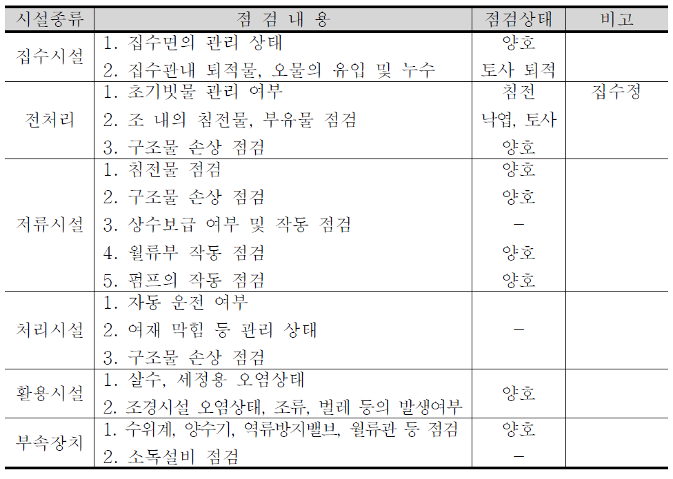 저류시설 점검(R 공동주택)