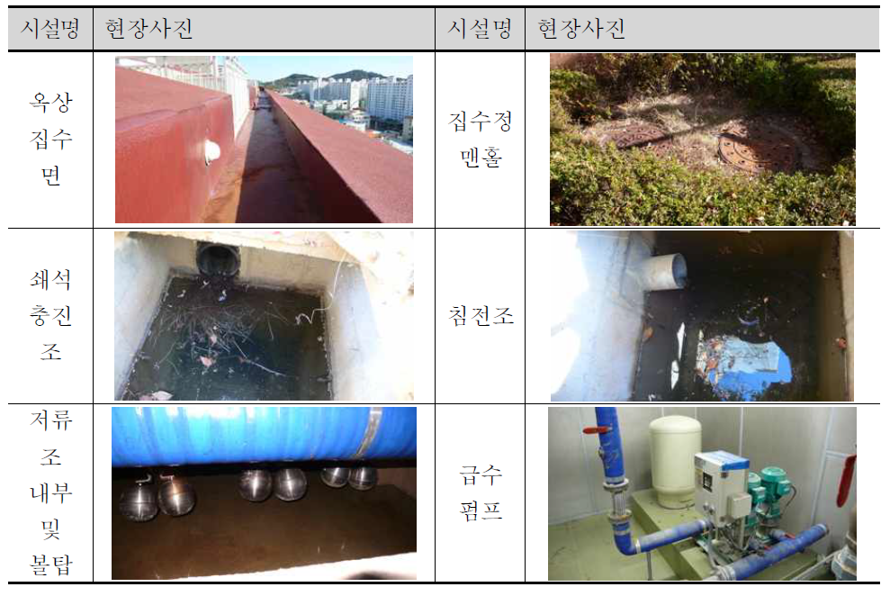 R 공동주택단지 빗물관리시설 현장사진