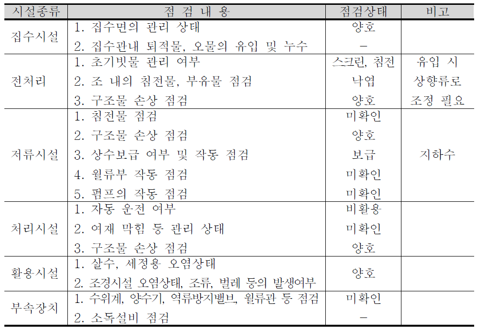 저류시설 점검(S 공원)