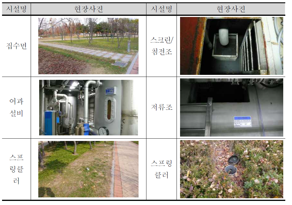 S 공원 빗물관리시설 현장사진