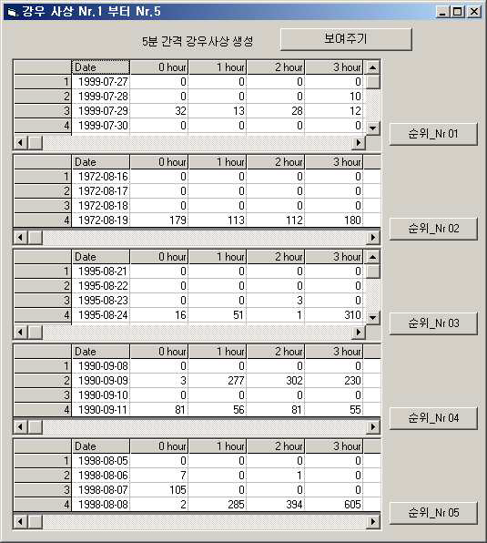 1-5순위 시우량 데이터