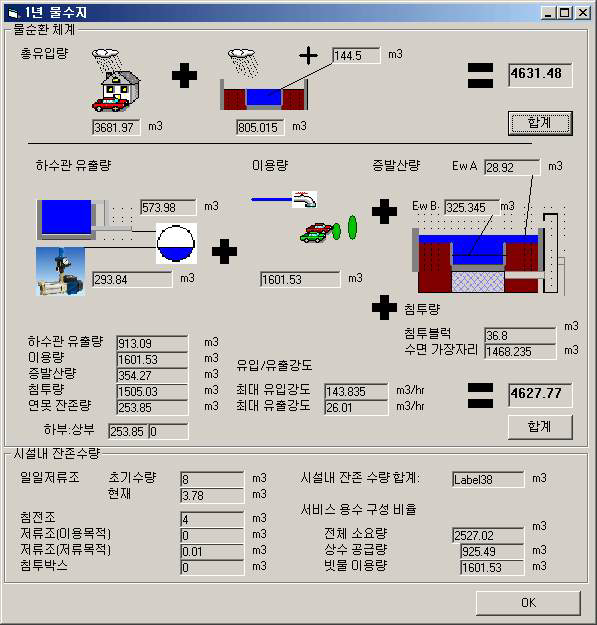 시뮬레이션 결과