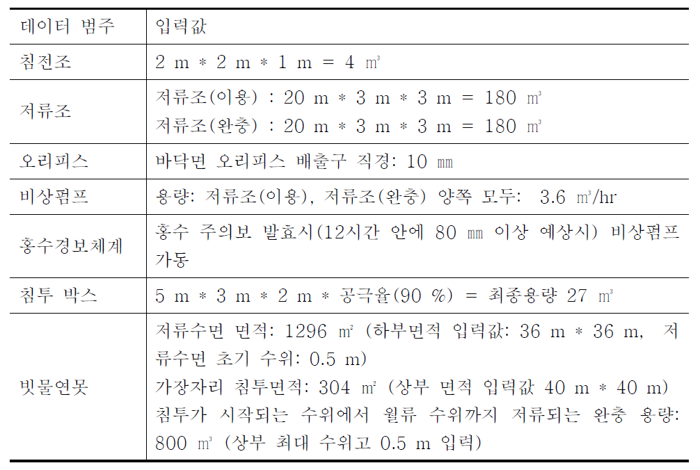 시설용량 입력 자료