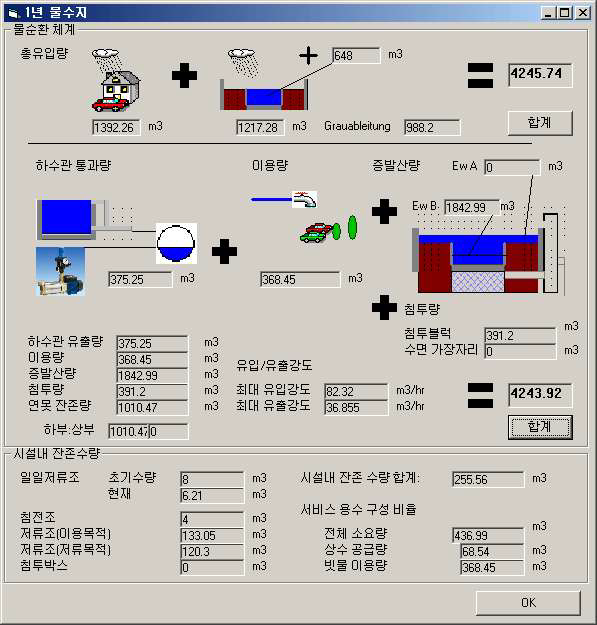 중수 통합한 시뮬레이션 결과값