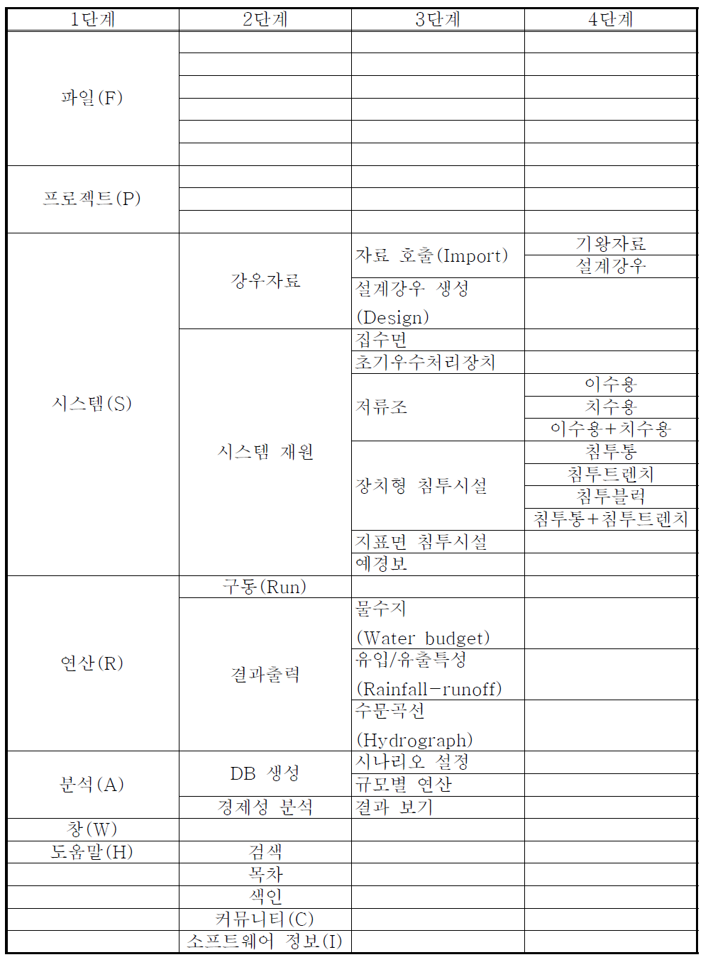 통합모델 메뉴 구성