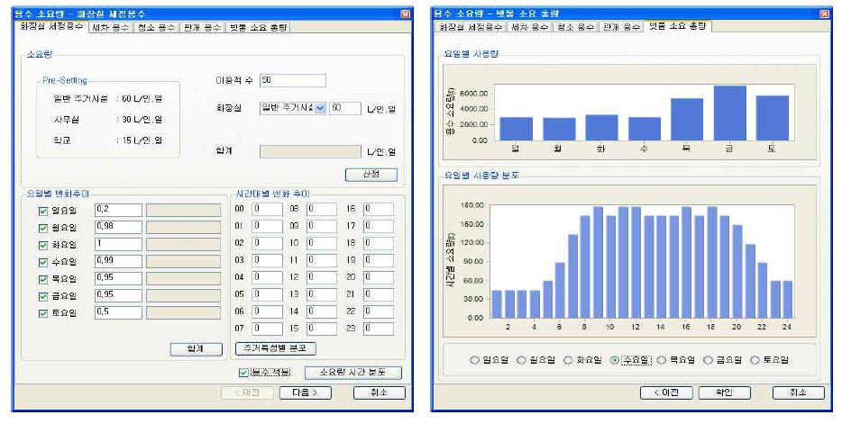 용수 소요량 입력 창