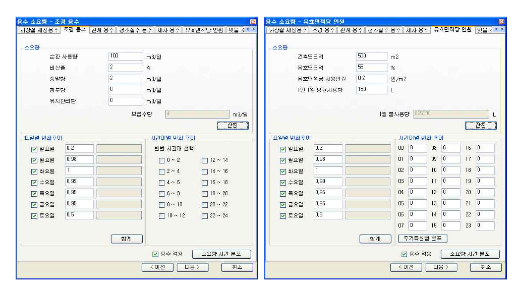 용수 소요량 개선