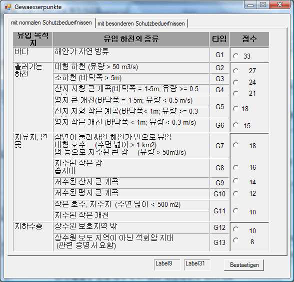 목표 하천의 종류와 자정 지수 I