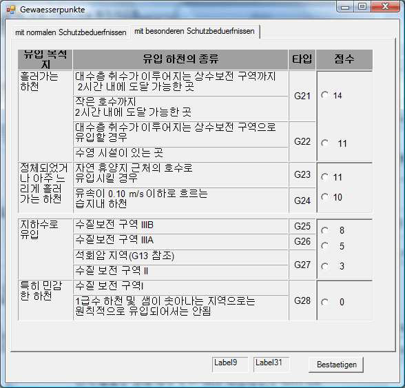 목표 하천의 종류와 자정 지수 II