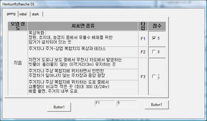 지표면의 성상과 종류에 따른 오염도