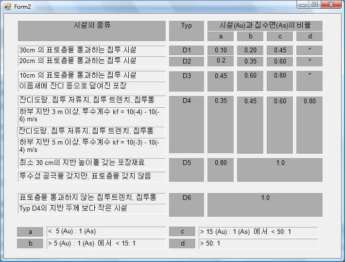 전처리 시설 저감 지수