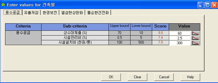 Main-Criteria 및 Sub-Criteria값 입력화면