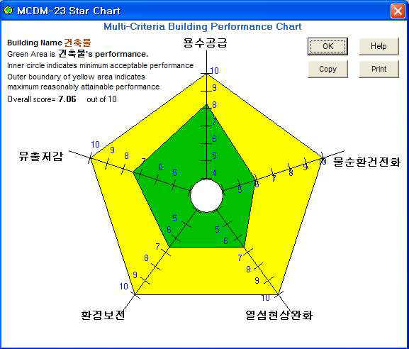 의사결정 결과