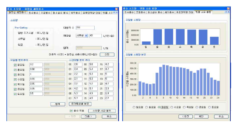 사용수량 입력