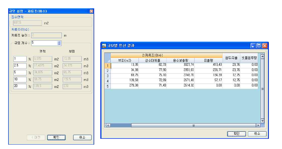 규모 시나리오별 물수지 분석