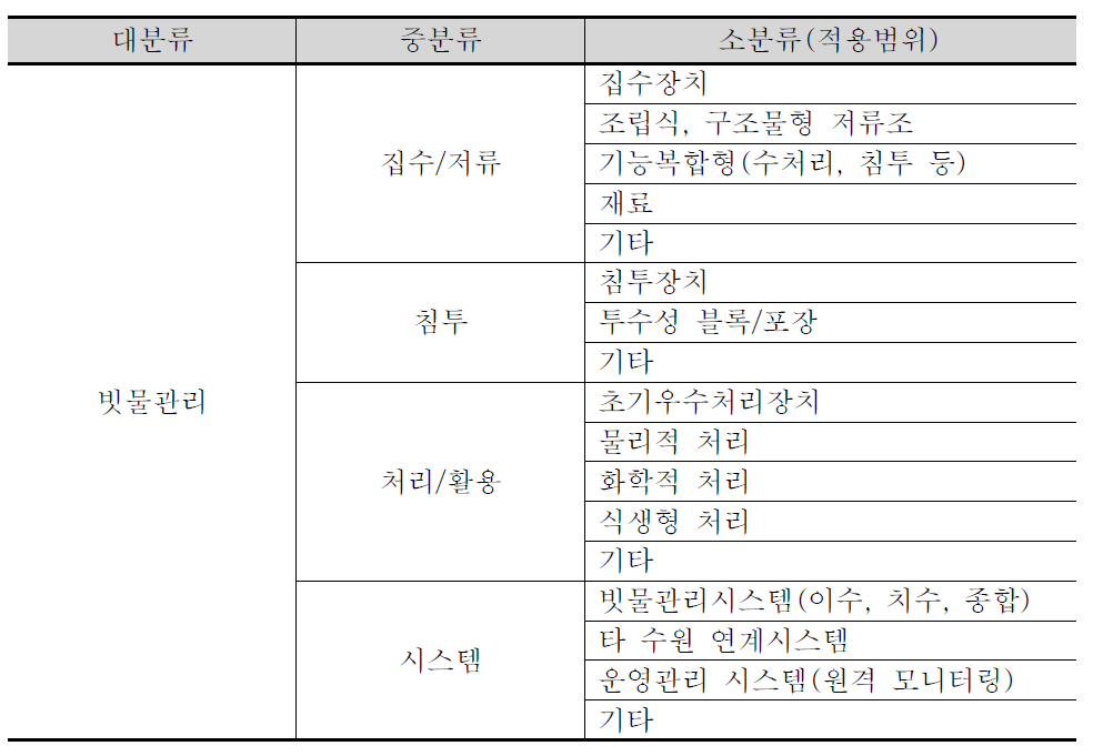 특허 기술분류