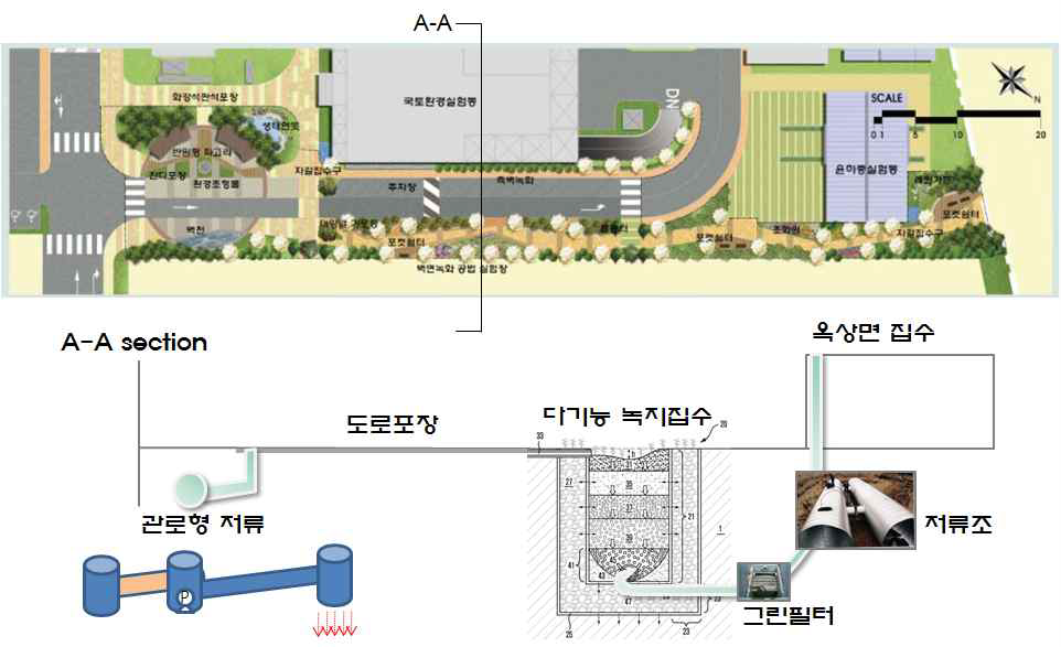 친환경 커뮤니티 조성사업 계통도