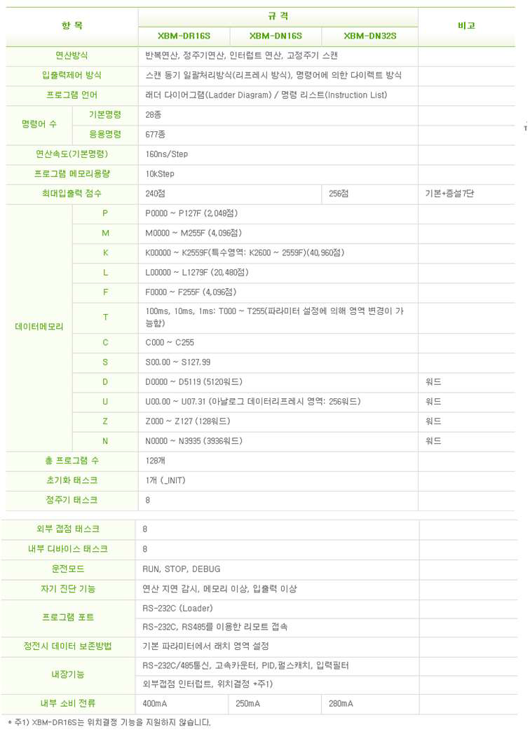 변유량 제어시스템 콘트롤러(PLC)의 제원