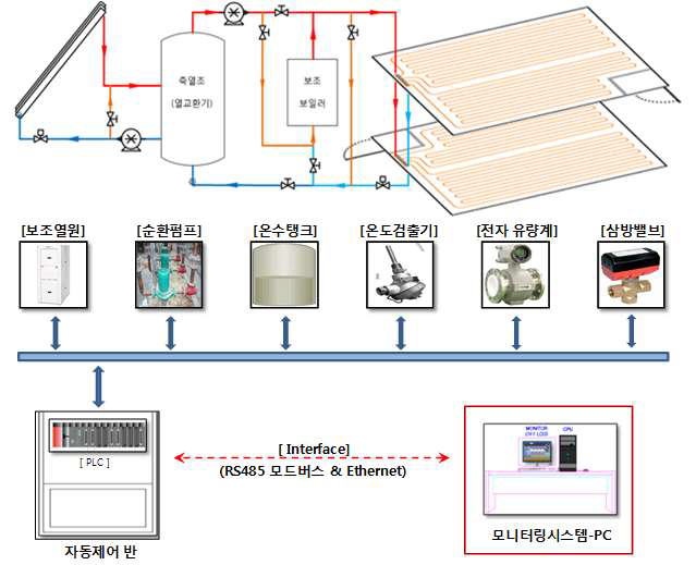 변유량 제어시스템 시작품의 제어 개념도