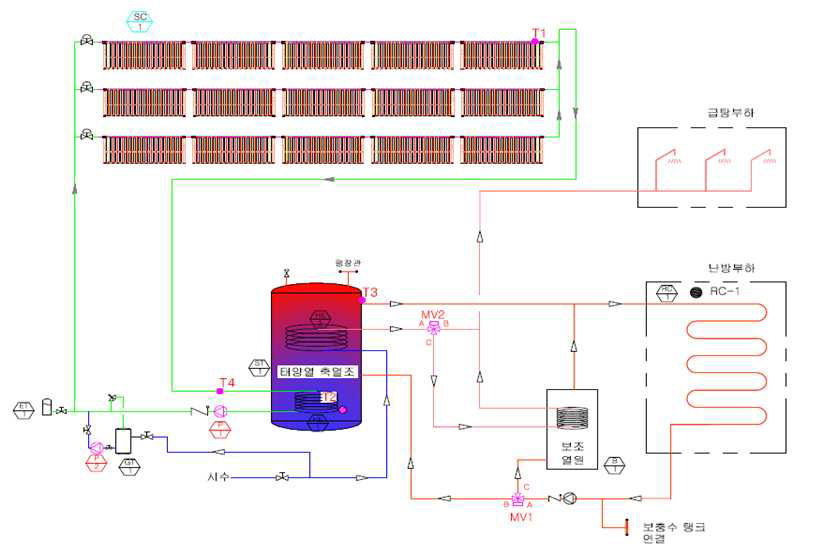 태양열 난방․급탕시스템 실험장치의 개념도