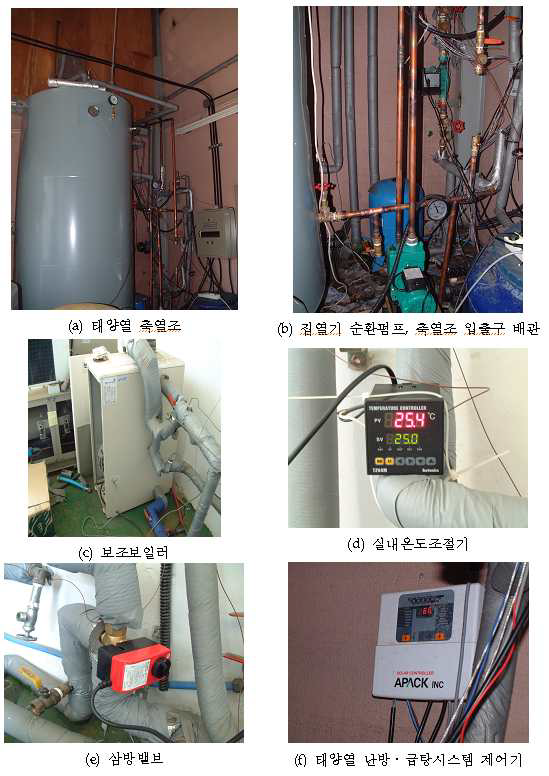 통합형 태양열 난방․급탕시스템의 실증을 위한 실험장치 설치 모습(1차년도)
