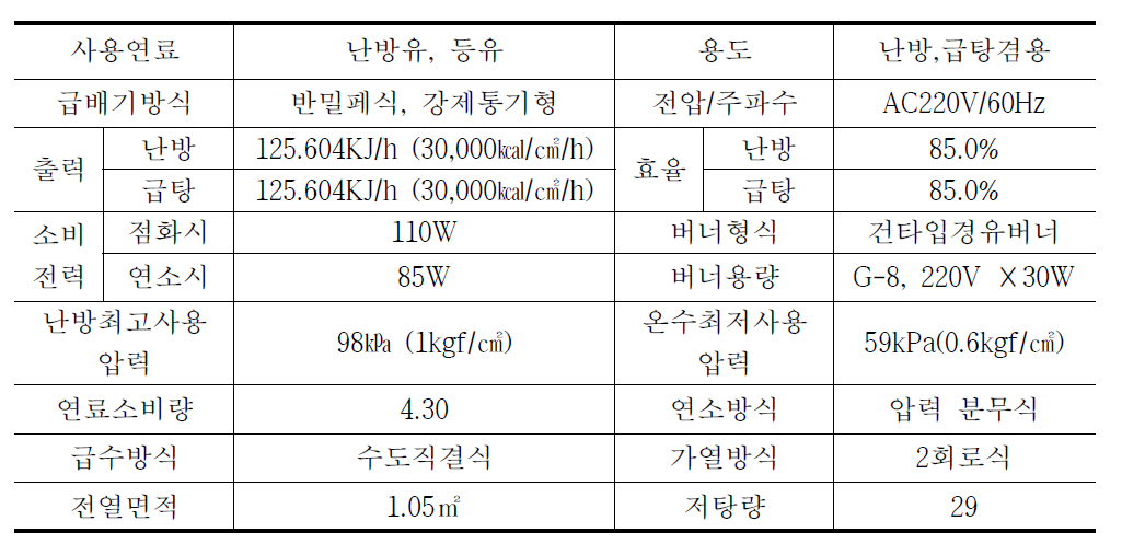 태양열 시스템 보조열원설비 세부제원