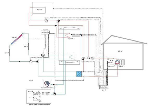 태양열 난방․급탕 통합시스템의 모델링 개념도