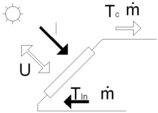 태양열 집열기의 열평형 상태 개념도