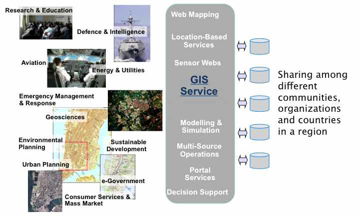 공간정보 서비스를 이용한 다양한 데이터 및 서비스 통합