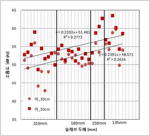 슬래브 조건별 여자 어린이 뛰어내림