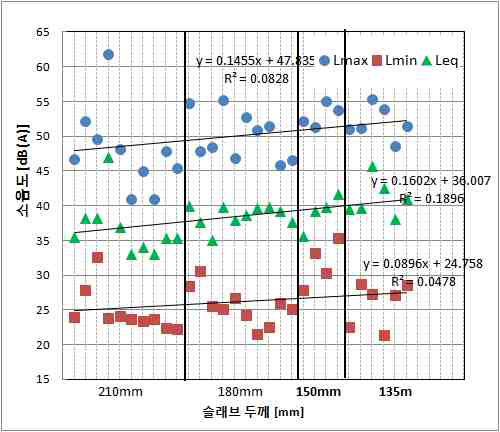 슬래브 조건별 남자 어린이 대각선 달리기