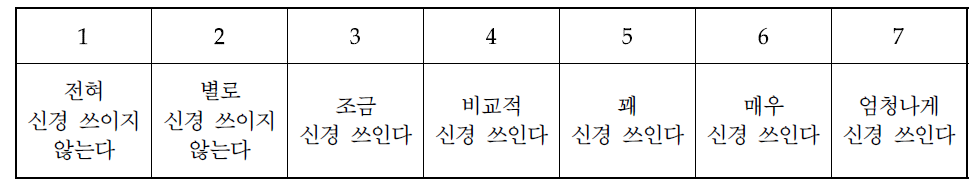 소음의 성가심 평가를 위한 7점 척도