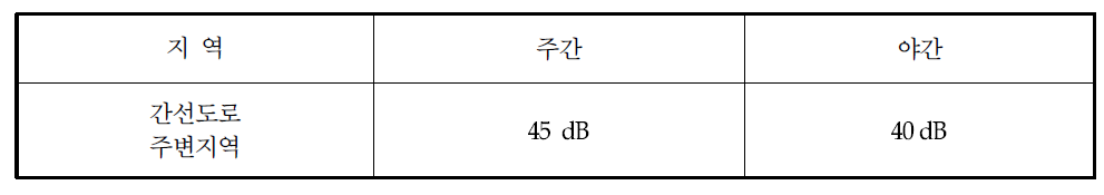 일본 실내소음기준