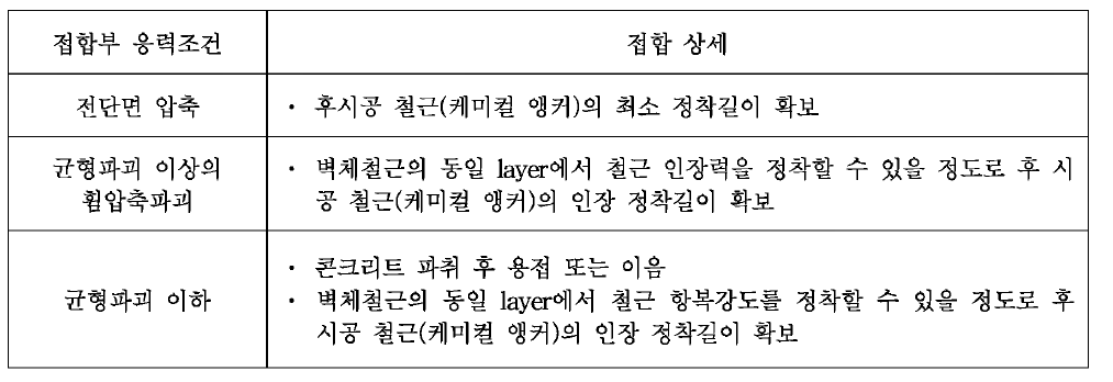 전단벽 신/구부재의 수평접합부에서 응력조건에 따른 접합상세