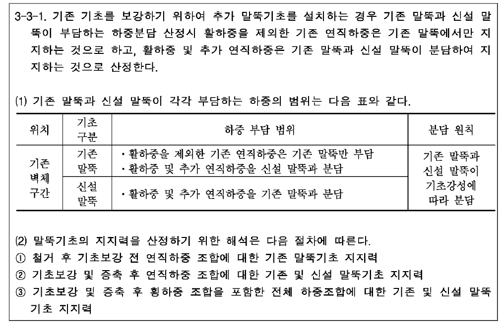 구조기준의 말뚝기초의 하중 분담 규정